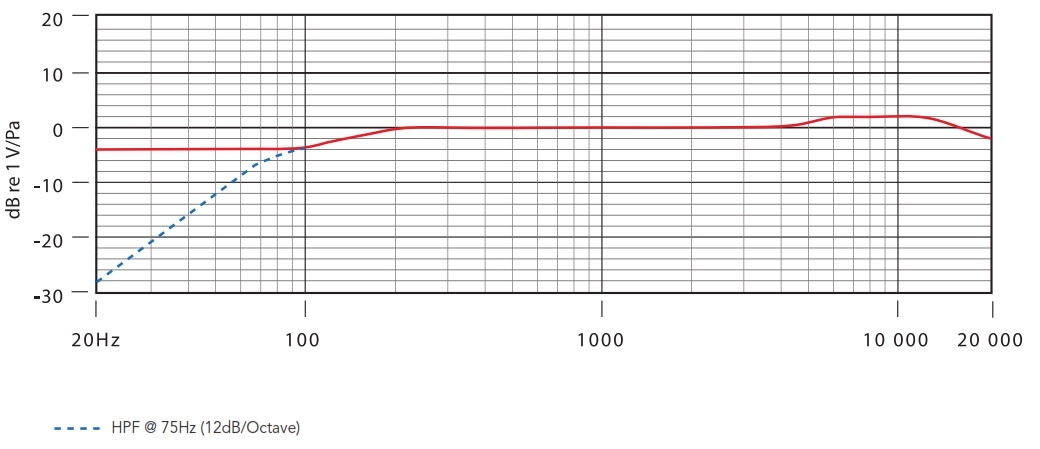 NT6